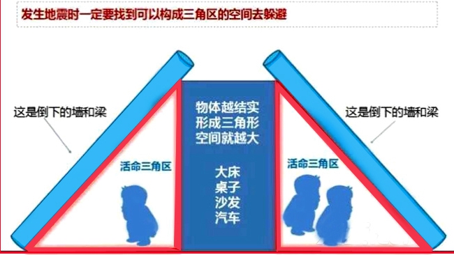 防災減災日丨這份防震救援手冊請查收