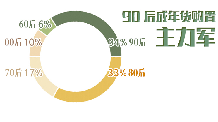 數字會說話：這個春節，有些不一樣