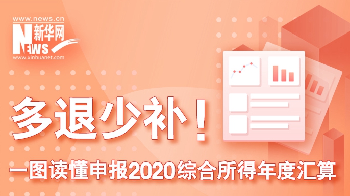 多退少補！一圖讀懂申報2020綜合所得年度匯算