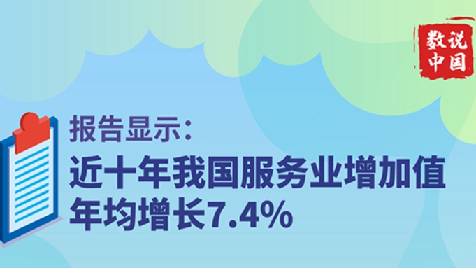 報告顯示：近十年我國服務業增加值年均增長7.4%