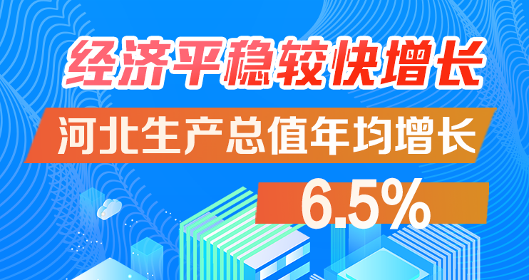 圖解河北這十年｜經濟平穩較快增長，生產總值年均增長6.5%